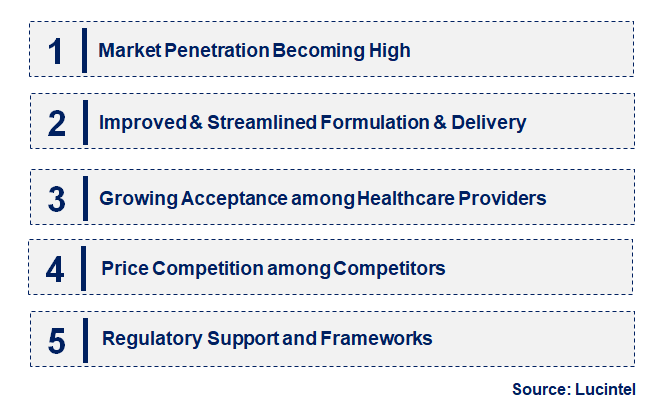 Emerging Trends in the Humira Biosimilar Market